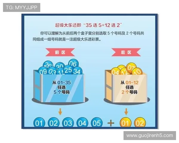 大乐透开奖号码顺序全解析：如何正确查看中奖数字排列